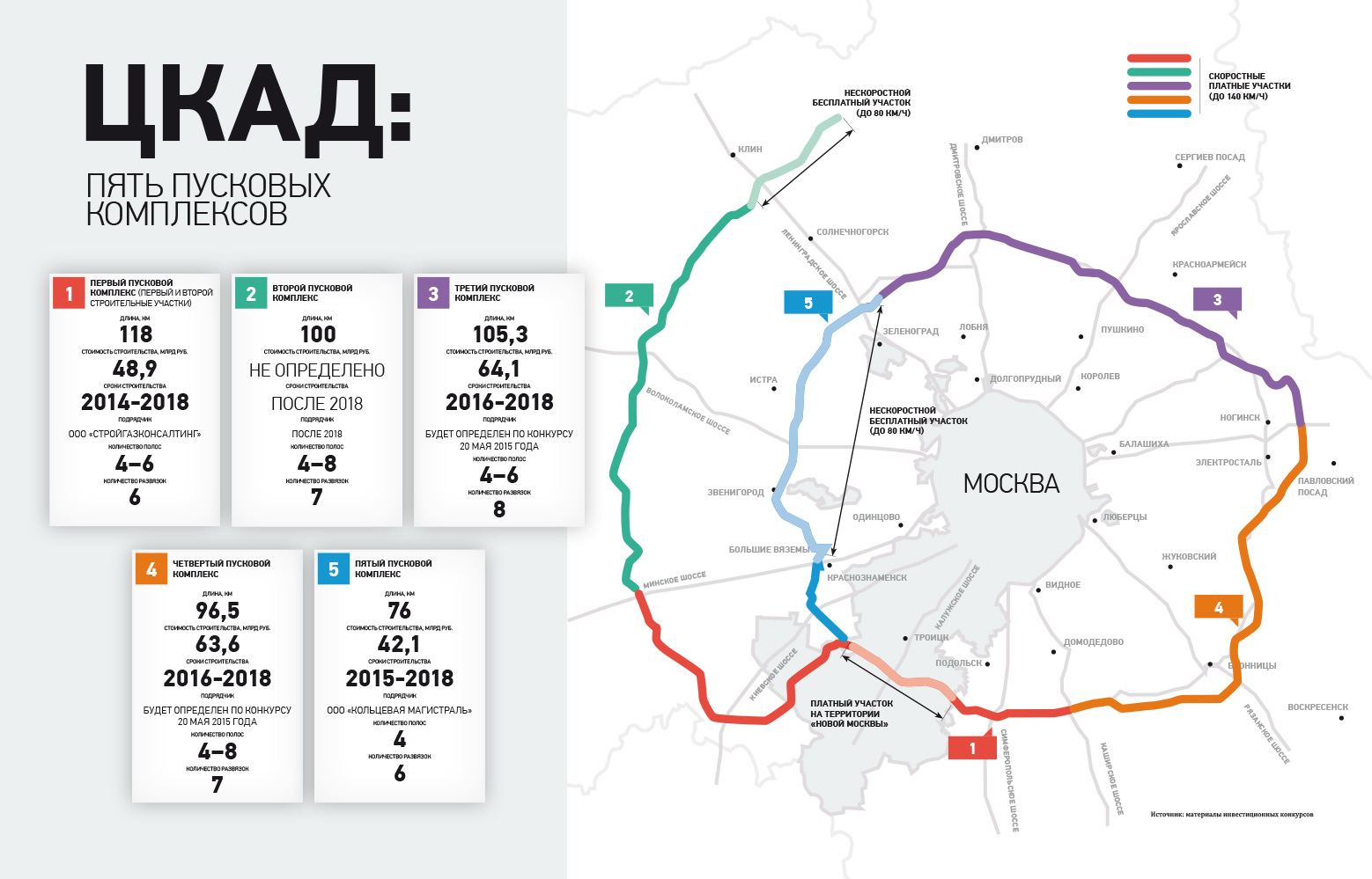 Автомобильная дорога м 12