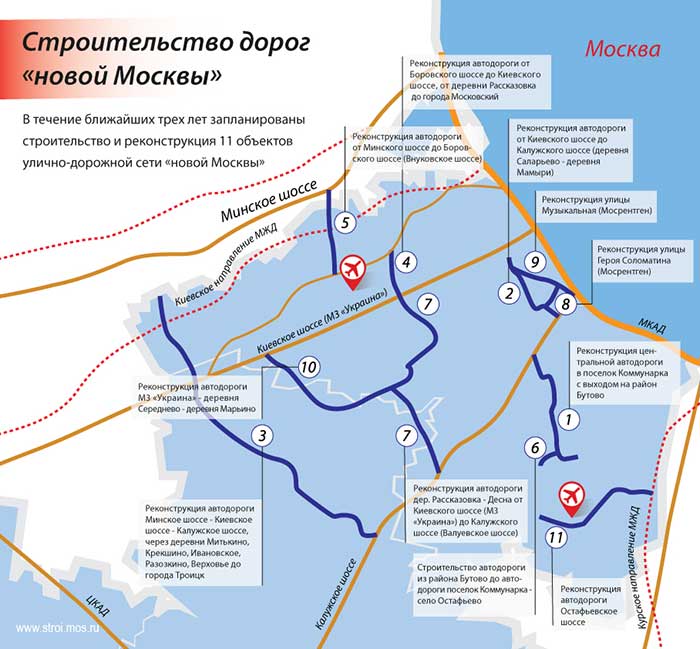 План реконструкции автодорог Новой Москвы