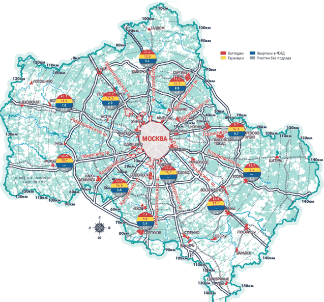 Загородная недвижимость Подмосковья. Первичный рынок (Октябрь — начало ноября 2010г.)